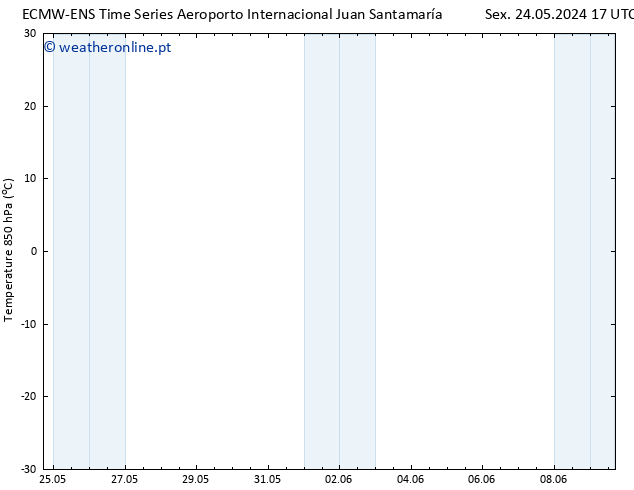 Temp. 850 hPa ALL TS Ter 28.05.2024 23 UTC