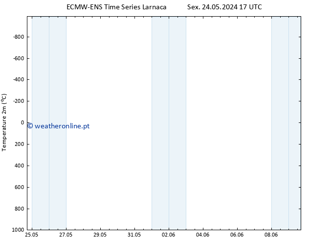 Temperatura (2m) ALL TS Sáb 25.05.2024 23 UTC