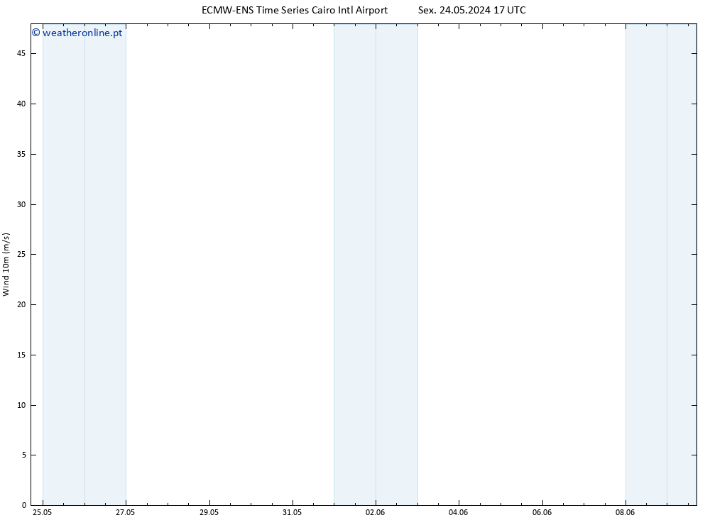 Vento 10 m ALL TS Dom 26.05.2024 11 UTC