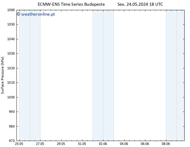 pressão do solo ALL TS Dom 26.05.2024 00 UTC