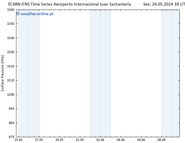 pressão do solo ALL TS Sex 07.06.2024 06 UTC