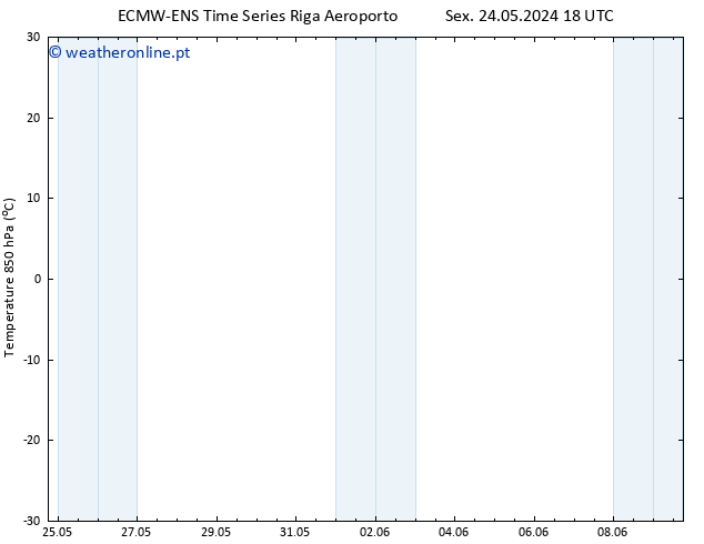 Temp. 850 hPa ALL TS Dom 26.05.2024 00 UTC