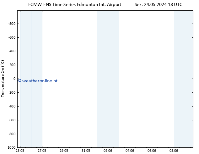 Temperatura (2m) ALL TS Seg 27.05.2024 06 UTC