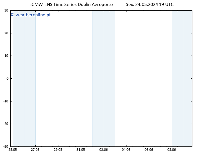 Height 500 hPa ALL TS Dom 09.06.2024 19 UTC