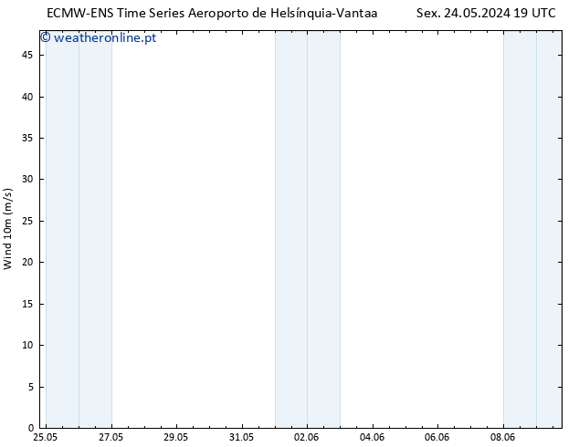 Vento 10 m ALL TS Sáb 25.05.2024 19 UTC