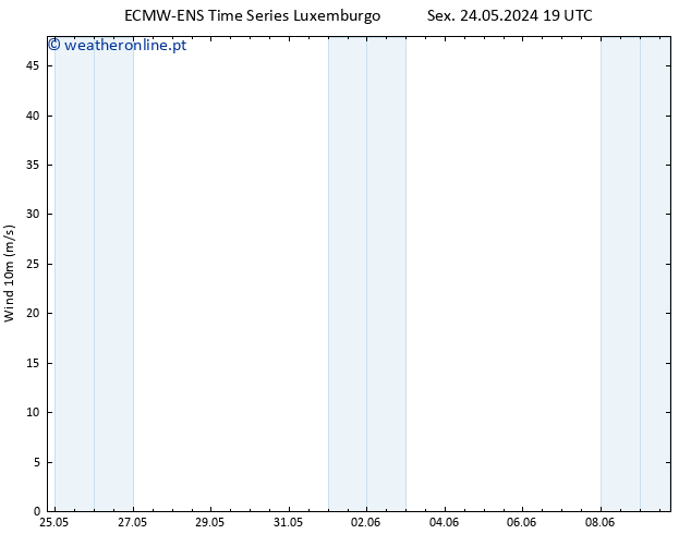 Vento 10 m ALL TS Qui 30.05.2024 01 UTC