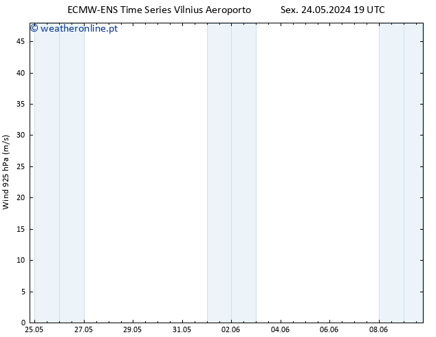 Vento 925 hPa ALL TS Qua 29.05.2024 07 UTC