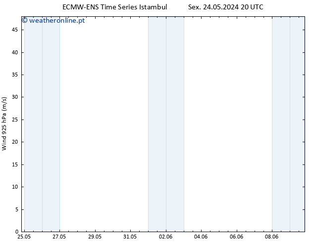 Vento 925 hPa ALL TS Sex 31.05.2024 20 UTC