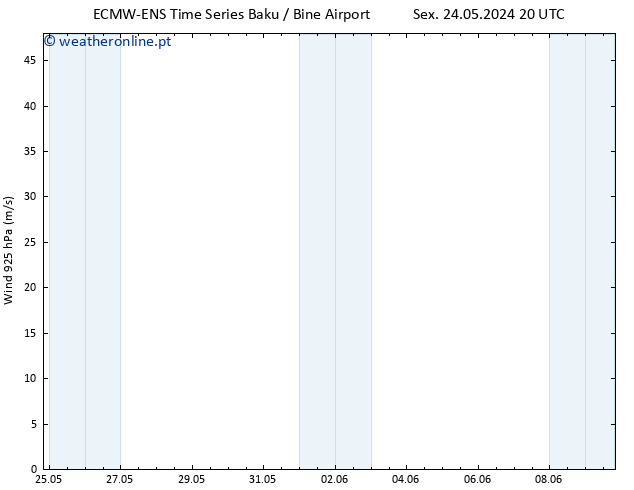 Vento 925 hPa ALL TS Sex 31.05.2024 08 UTC