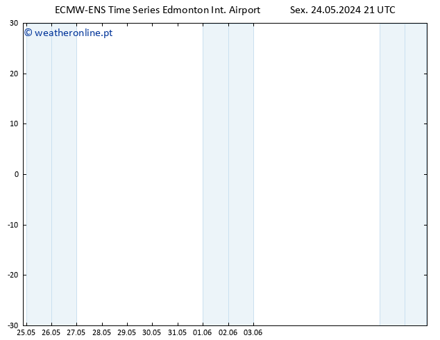 Vento 10 m ALL TS Sáb 25.05.2024 21 UTC