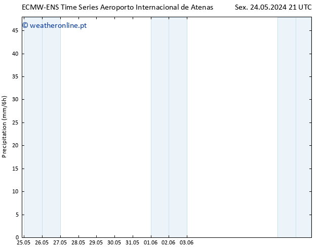 precipitação ALL TS Seg 27.05.2024 15 UTC