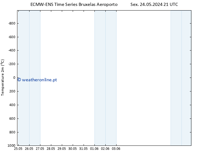 Temperatura (2m) ALL TS Sex 24.05.2024 21 UTC