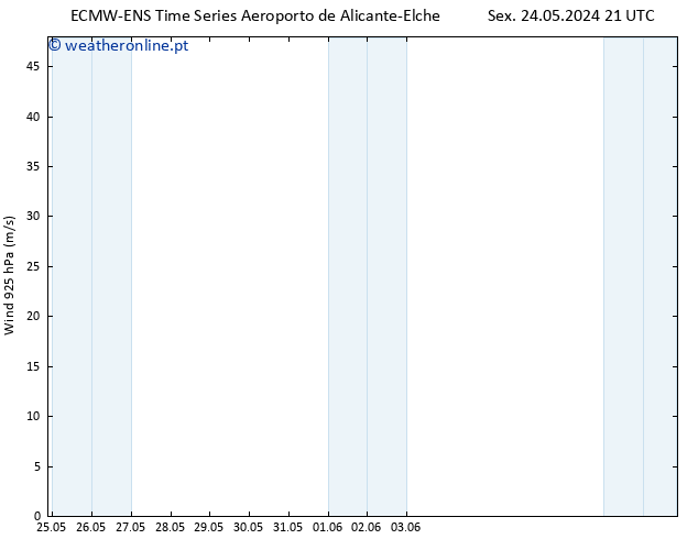 Vento 925 hPa ALL TS Qui 30.05.2024 15 UTC