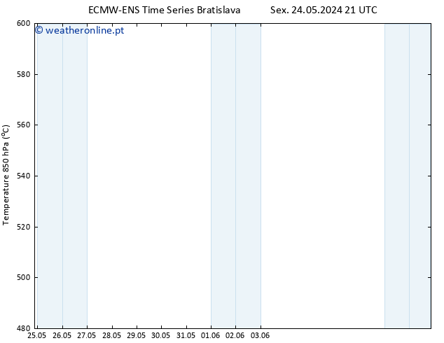 Height 500 hPa ALL TS Dom 26.05.2024 03 UTC