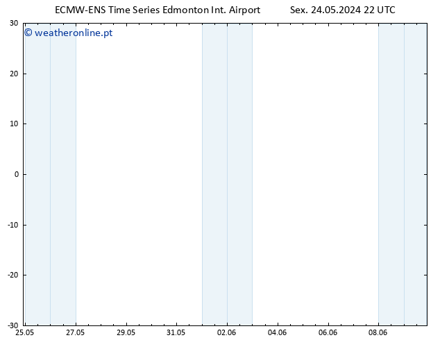 pressão do solo ALL TS Sex 31.05.2024 04 UTC