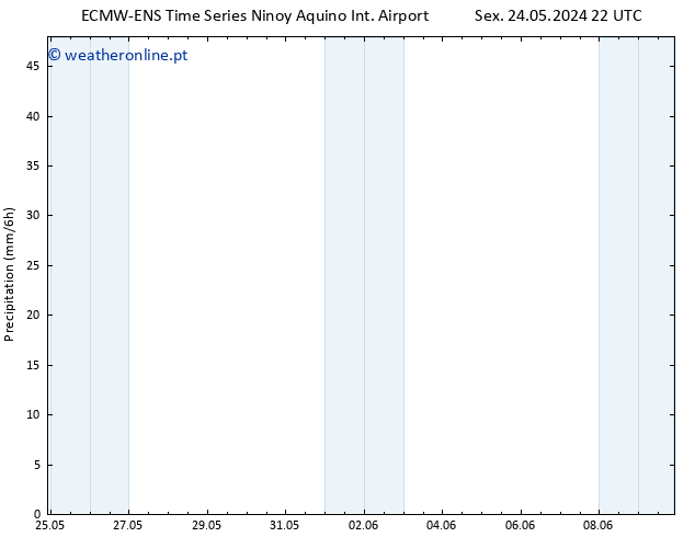 precipitação ALL TS Qui 30.05.2024 22 UTC