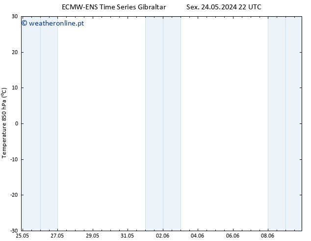 Temp. 850 hPa ALL TS Seg 27.05.2024 10 UTC