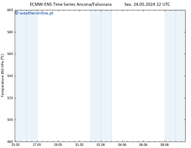 Height 500 hPa ALL TS Sáb 25.05.2024 04 UTC