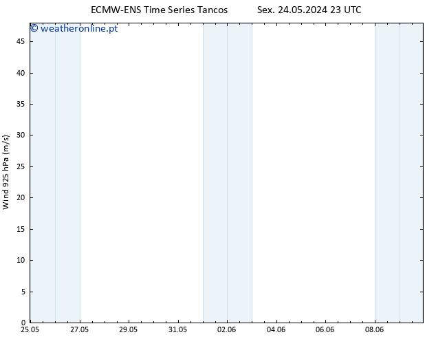 Vento 925 hPa ALL TS Qua 05.06.2024 23 UTC