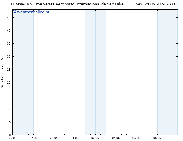 Vento 925 hPa ALL TS Seg 27.05.2024 17 UTC