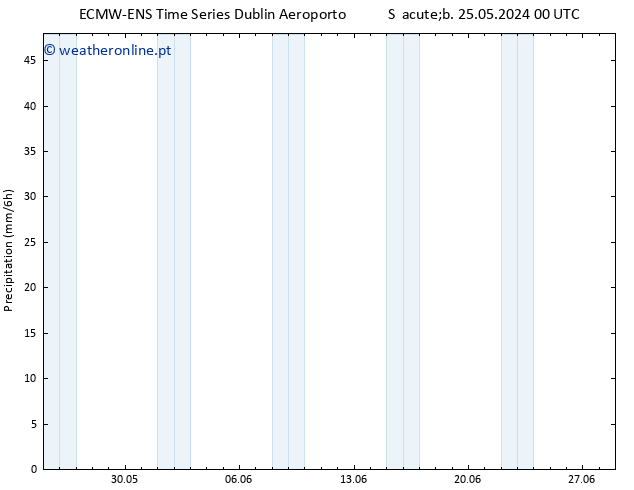 precipitação ALL TS Seg 27.05.2024 18 UTC