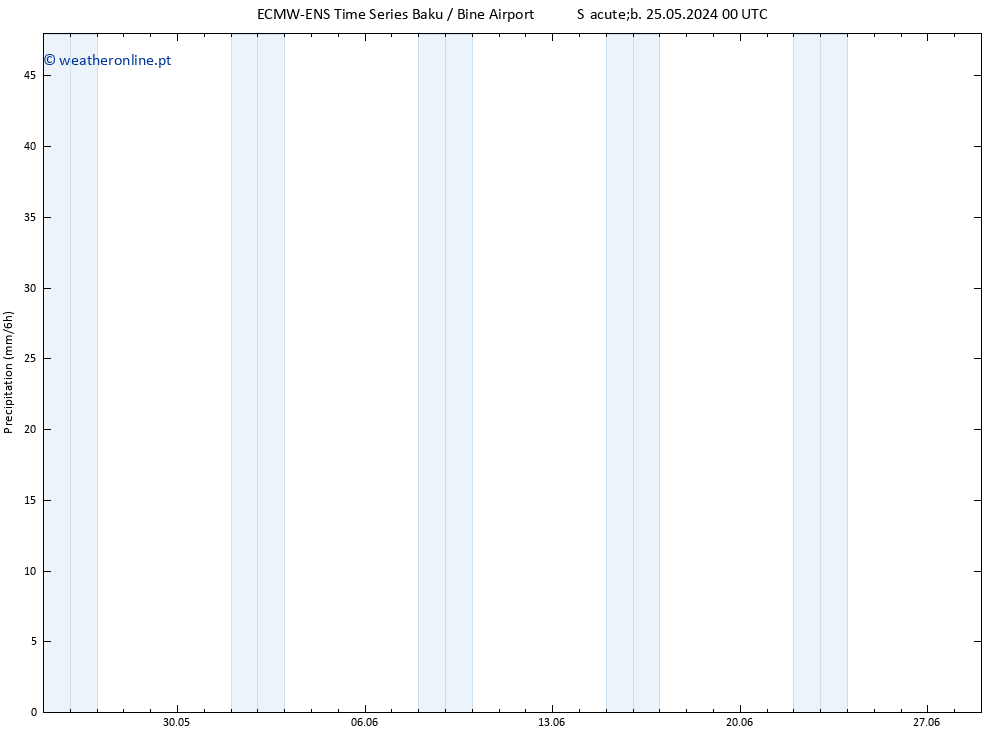 precipitação ALL TS Sex 31.05.2024 00 UTC