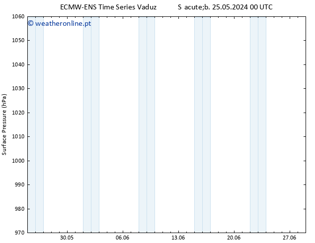 pressão do solo ALL TS Seg 03.06.2024 00 UTC