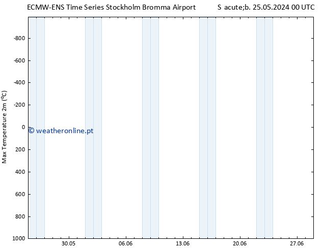 temperatura máx. (2m) ALL TS Qui 30.05.2024 12 UTC