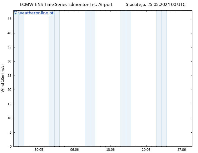 Vento 10 m ALL TS Seg 10.06.2024 00 UTC