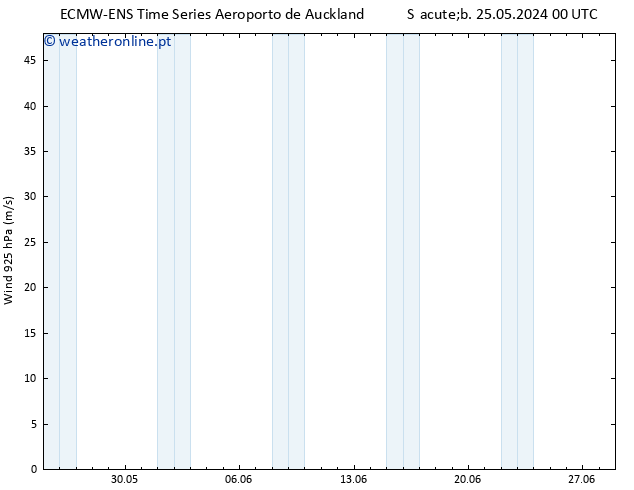 Vento 925 hPa ALL TS Qui 30.05.2024 18 UTC