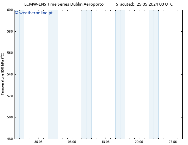 Height 500 hPa ALL TS Dom 26.05.2024 06 UTC