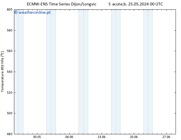 Height 500 hPa ALL TS Sáb 25.05.2024 00 UTC