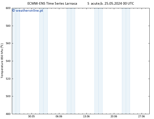 Height 500 hPa ALL TS Dom 26.05.2024 12 UTC