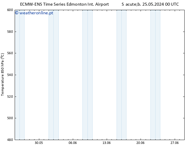 pressão do solo ALL TS Ter 28.05.2024 00 UTC