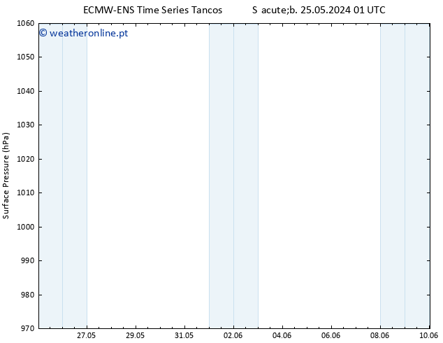 pressão do solo ALL TS Dom 26.05.2024 07 UTC