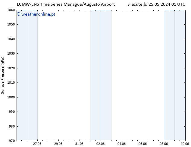 pressão do solo ALL TS Sáb 25.05.2024 07 UTC