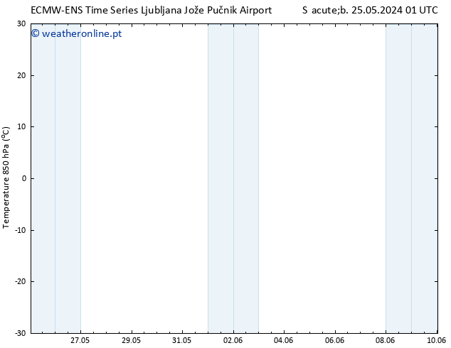 Temp. 850 hPa ALL TS Sáb 01.06.2024 01 UTC