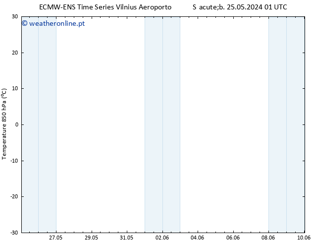 Temp. 850 hPa ALL TS Seg 27.05.2024 13 UTC