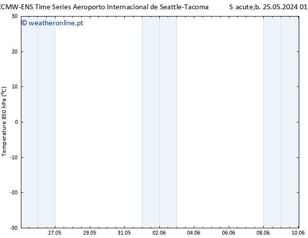 Temp. 850 hPa ALL TS Ter 28.05.2024 01 UTC