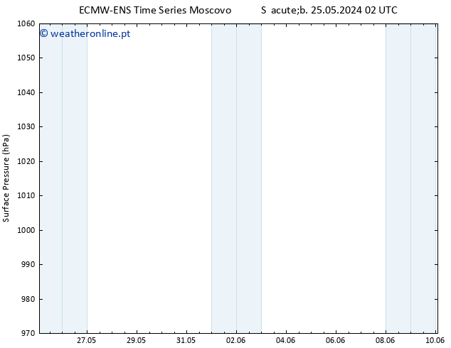 pressão do solo ALL TS Sáb 25.05.2024 14 UTC