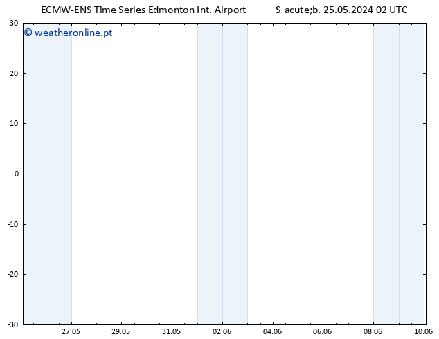 pressão do solo ALL TS Seg 27.05.2024 20 UTC