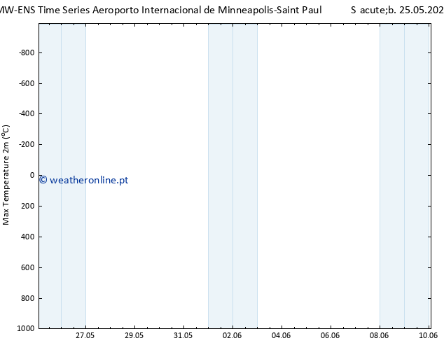 temperatura máx. (2m) ALL TS Ter 28.05.2024 02 UTC