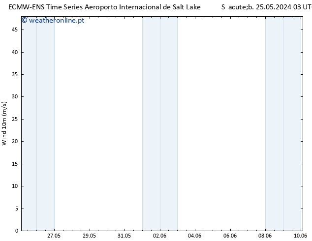 Vento 10 m ALL TS Seg 27.05.2024 21 UTC