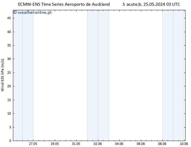 Vento 925 hPa ALL TS Seg 27.05.2024 21 UTC