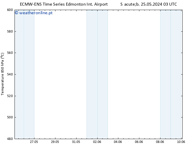 Height 500 hPa ALL TS Sáb 25.05.2024 03 UTC