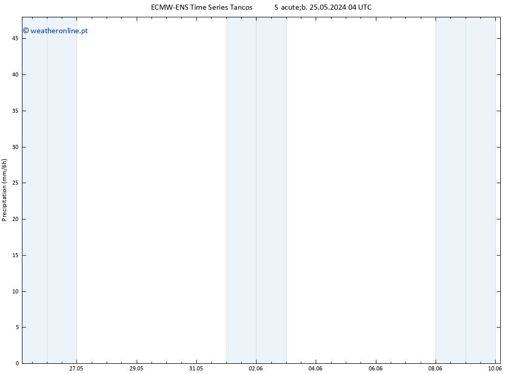 precipitação ALL TS Sáb 25.05.2024 16 UTC