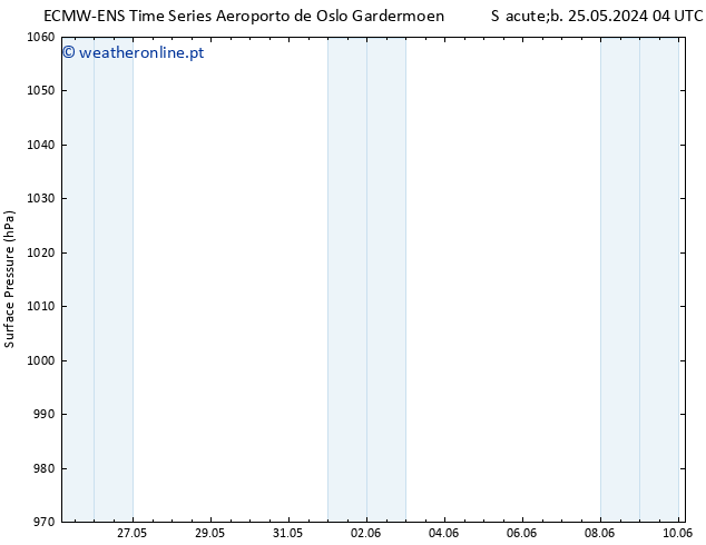 pressão do solo ALL TS Dom 26.05.2024 16 UTC