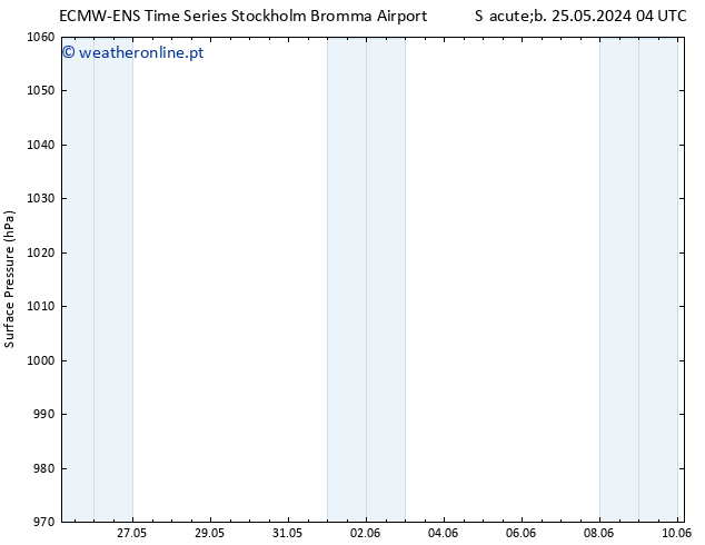 pressão do solo ALL TS Qui 30.05.2024 16 UTC