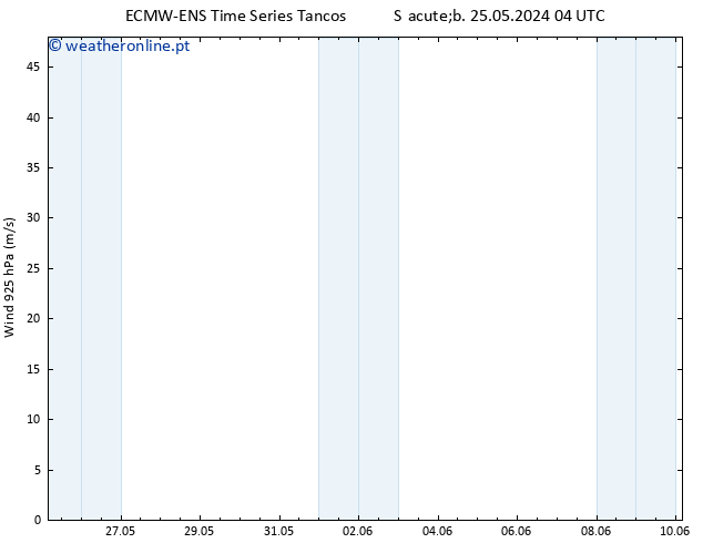 Vento 925 hPa ALL TS Sex 31.05.2024 04 UTC