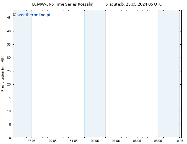 precipitação ALL TS Sáb 01.06.2024 11 UTC